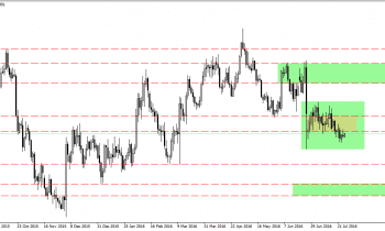 EURUSDDaily 27 July 2016