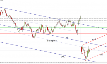 GBPUSD