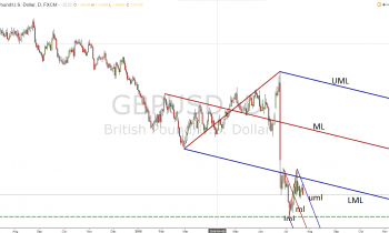 GBPUSD