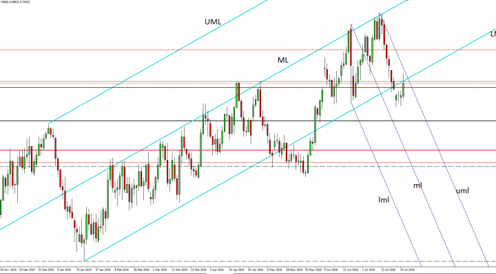 NZDUSD July 26, 2016
