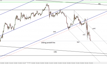 USDJPY