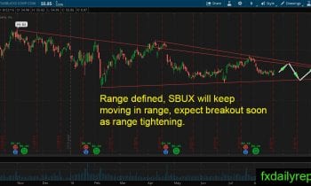SBUX 23 August 2016