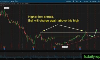 TWTR 23 August 2016