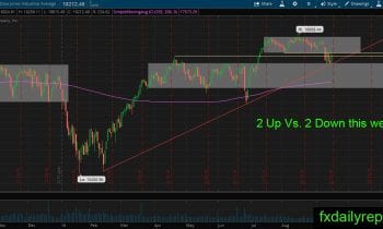djia-16-september-2016