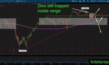 djia-26-september-2016