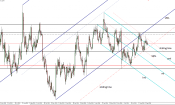 eurusd
