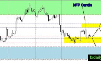 EURUSDH4 5 September 2016
