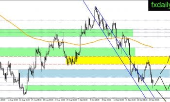 gbpusdh4-26-september-2016