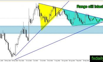golddaily-30-september-2016