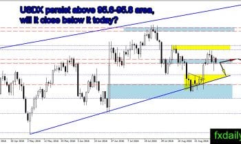 #USDXDaily 5 September 2016