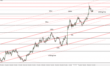 eurgbp