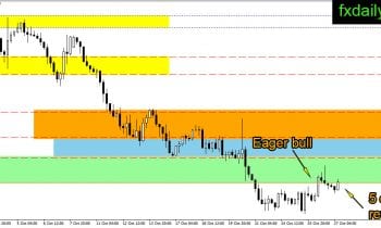 eurusdh4-27-october-2016