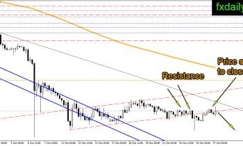 gbpusdh4-27-october-2016
