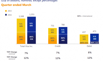 payment-volume