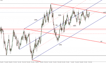 audusd