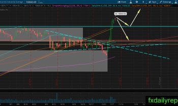 djia-15-november-2016
