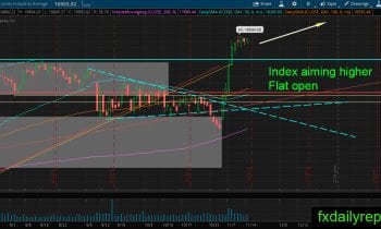 djia-18-november-2016