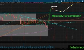 djia-21-november-2016