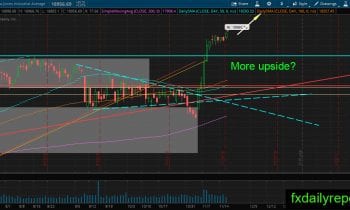 djia-22-november-2016