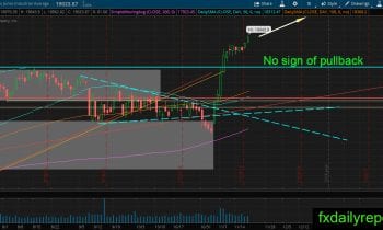 djia-23-november-2016