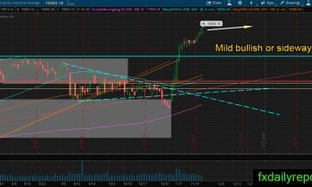 djia-25-november-2016