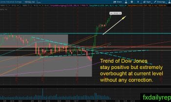 djia-28-november-2016