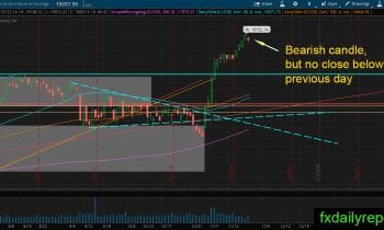 djia-29-november-2016