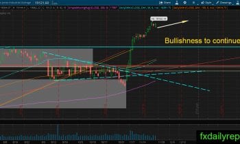 djia-30-november-2016