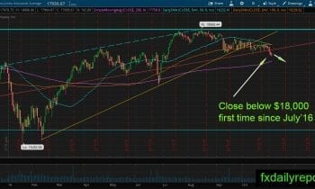 djia-daily-november-2016