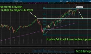 djia-monthly-november-2016