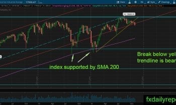 djia-weekly-november-2016