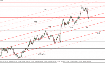 eurgbp