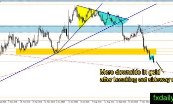 golddaily-1-december-2016
