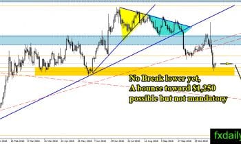 golddaily-16-november-2016
