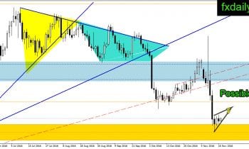 golddaily-17-november-2016