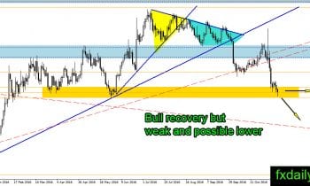 golddaily-18-november-2016