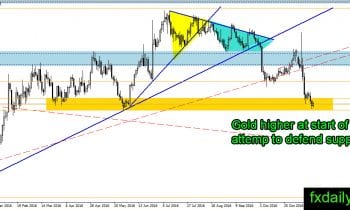 golddaily-21-november-2016