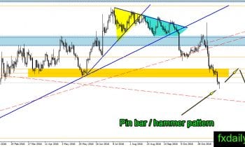 golddaily-25-november-2016