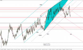 nzdusd