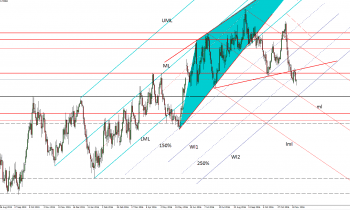 nzdusd