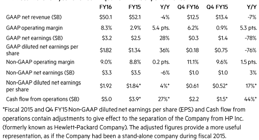 hpeperformance