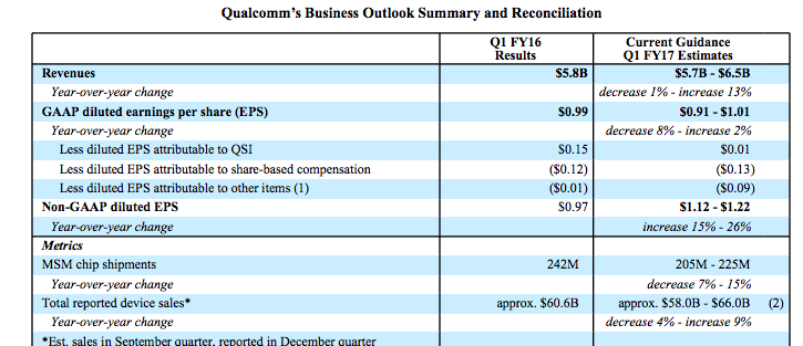 qualcomm-outlook
