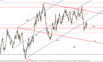 audusd