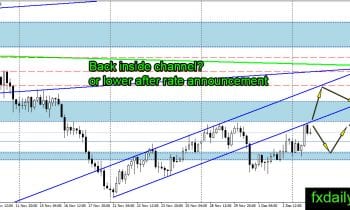 audusdh4-6-december-2016