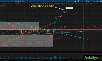 djia-1-december-2016