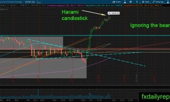 djia-2-december-2016