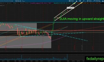 djia-6-december-2016