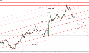 eurgbp