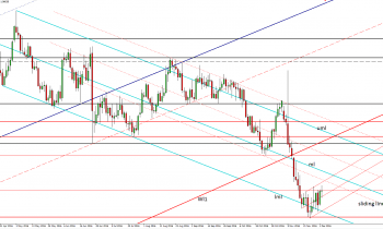 eurusd