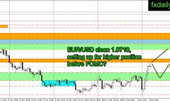 eurusdh4-6-december-2016